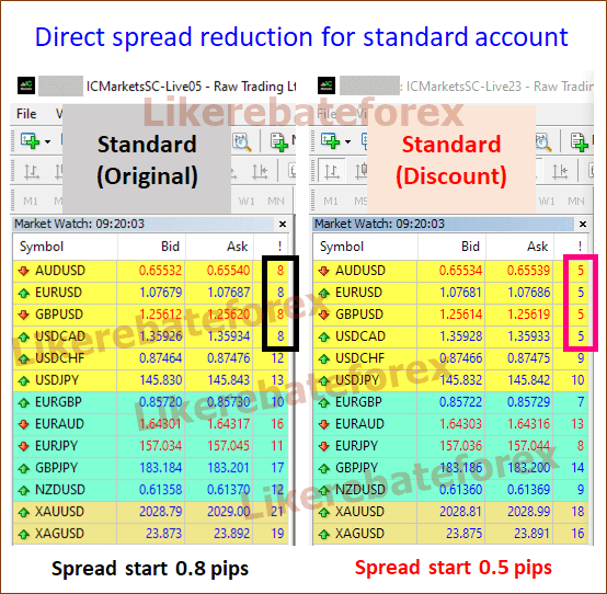 Click to Enlarge

Name: ICM Standard spread on PC - EN.png
Size: 39 KB