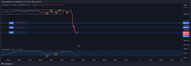 Click to Enlarge

Name: XAUUSD_2024-02-02_15-22-46.png
Size: 19 KB