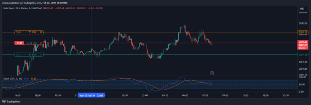 Click to Enlarge

Name: XAUUSD_2024-02-06_09-00-07.png
Size: 20 KB