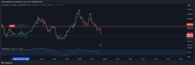 Click to Enlarge

Name: XAUUSD_2024-02-06_09-32-20.png
Size: 19 KB