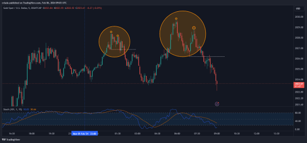Click to Enlarge

Name: XAUUSD_2024-02-06_10-03-14.png
Size: 27 KB