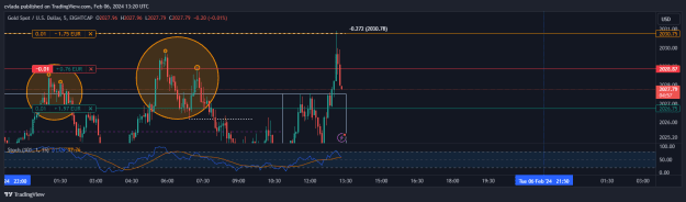Click to Enlarge

Name: XAUUSD_2024-02-06_14-20-03.png
Size: 22 KB