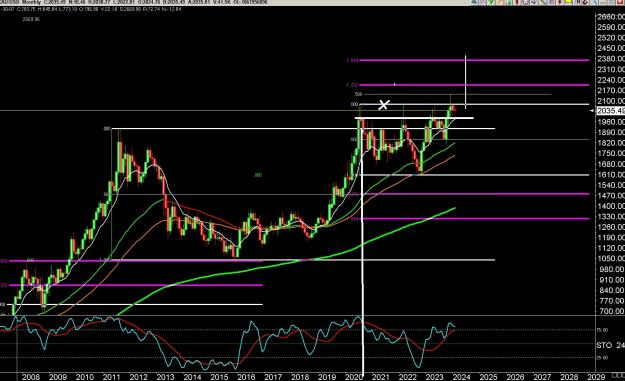 Click to Enlarge

Name: 6 gbp weekly.jpg
Size: 342 KB
