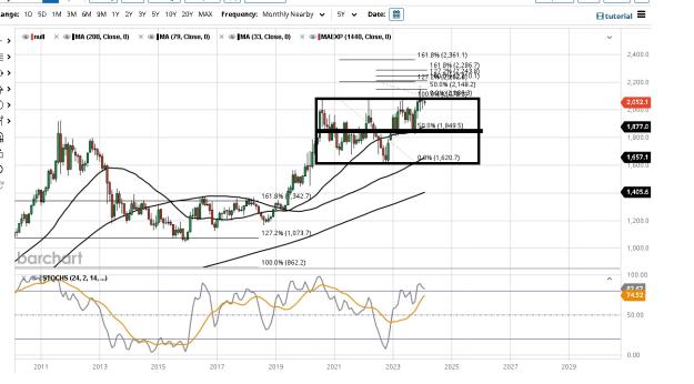 Click to Enlarge

Name: 6 gbp weekly.jpg
Size: 200 KB