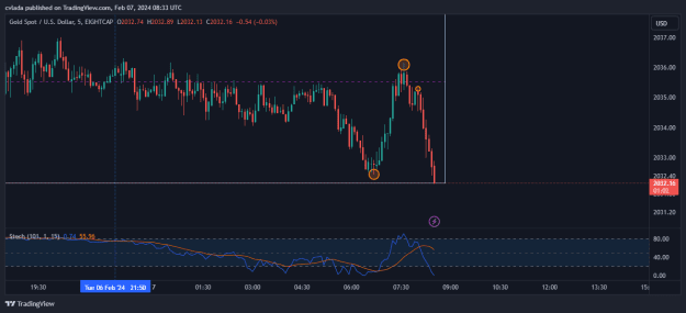 Click to Enlarge

Name: XAUUSD_2024-02-07_09-33-58.png
Size: 19 KB