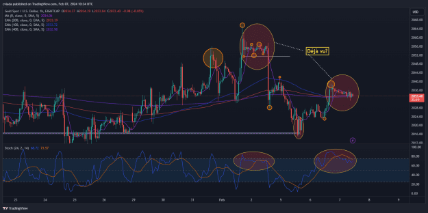 Click to Enlarge

Name: XAUUSD_2024-02-07_11-34-41.png
Size: 64 KB
