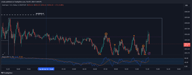 Click to Enlarge

Name: XAUUSD_2024-02-07_14-48-38.png
Size: 24 KB