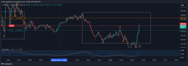 Click to Enlarge

Name: XAUUSD_2024-02-08_11-02-53.png
Size: 24 KB