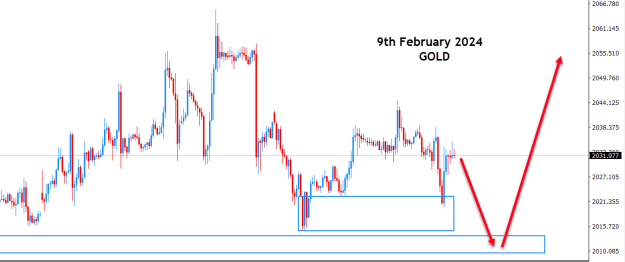 Click to Enlarge

Name: Gold forecast- 9th Feb 2024.png
Size: 17 KB