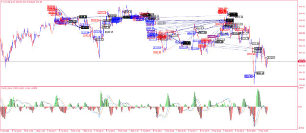 Click to Enlarge

Name: XAUUSD.aM1.png
Size: 47 KB