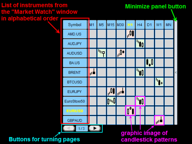 Click to Enlarge

Name: candle-pattern-dashboard-for-mt4-screen-3755.png
Size: 11 KB