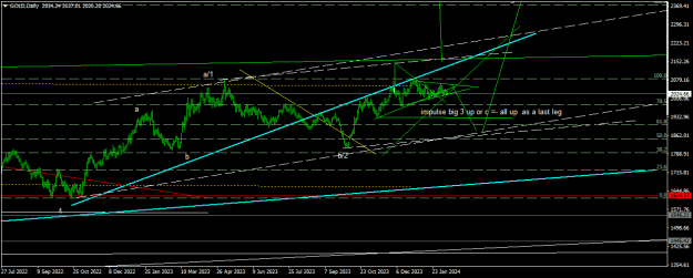 Click to Enlarge

Name: GOLDDaily.png
Size: 16 KB