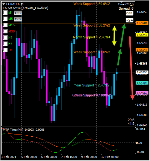 Click to Enlarge

Name: euraud4.png
Size: 13 KB