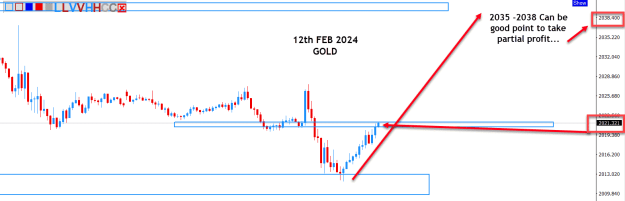 Click to Enlarge

Name: Gold forecast- 12th Feb 2024-5th.png
Size: 26 KB