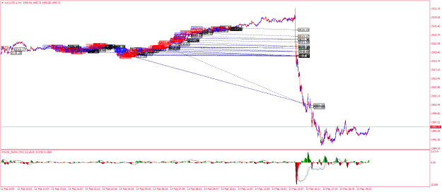 Click to Enlarge

Name: XAUUSD.aM1.png
Size: 32 KB