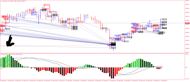 Click to Enlarge

Name: XAUUSD.aM5.png
Size: 34 KB