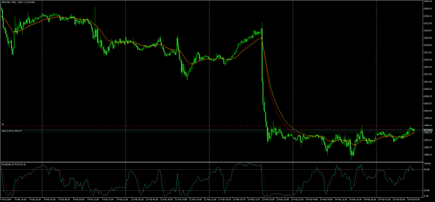 Click to Enlarge

Name: XAUUSDM15.png
Size: 27 KB