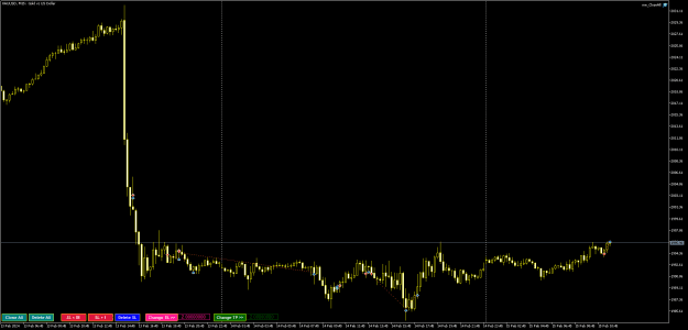 Click to Enlarge

Name: XAUUSDM15.png
Size: 18 KB