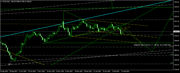 Click to Enlarge

Name: GOLDDaily.png
Size: 16 KB