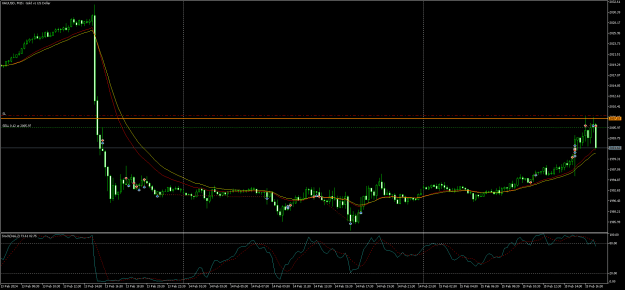Click to Enlarge

Name: XAUUSDM15.png
Size: 22 KB