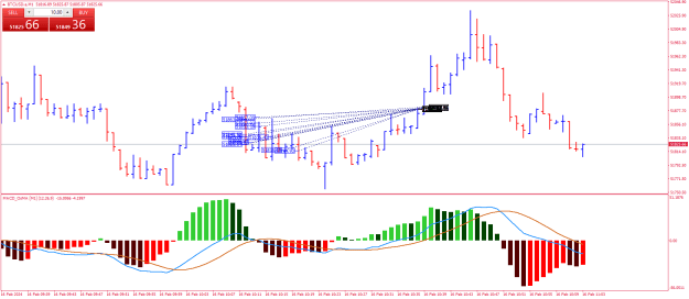 Click to Enlarge

Name: BTCUSD.aM1.png
Size: 23 KB