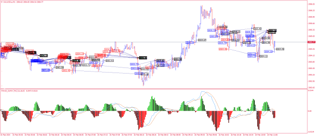 Click to Enlarge

Name: XAUUSD.aM1.png
Size: 37 KB