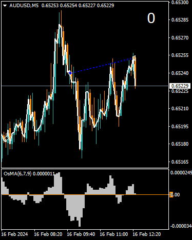 Click to Enlarge

Name: AUDUSDM5.png
Size: 6 KB