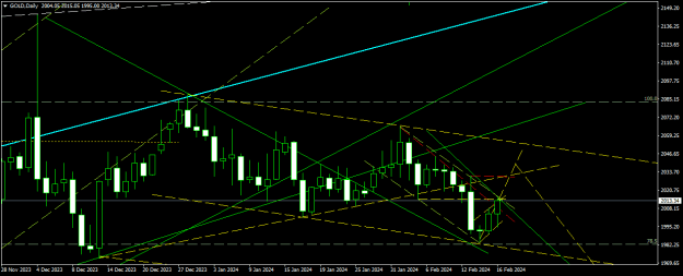 Click to Enlarge

Name: GOLDDaily.png
Size: 17 KB
