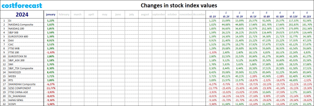 Click to Enlarge

Name: indexes_2024.01.31.png
Size: 31 KB