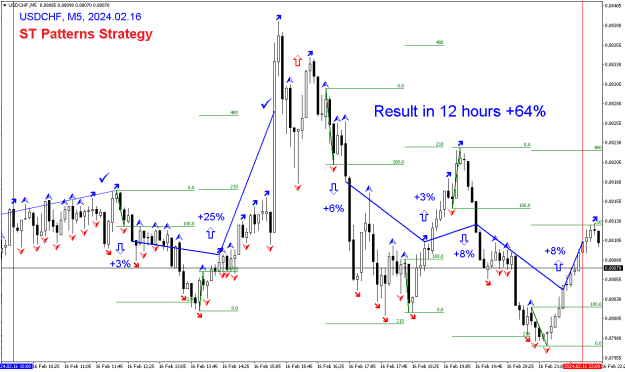Click to Enlarge

Name: USDCHF.M5.png
Size: 16 KB