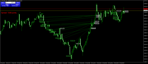 Click to Enlarge

Name: BTCUSD.aM1.png
Size: 27 KB