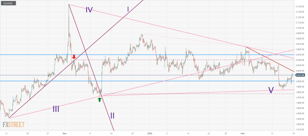 Click to Enlarge

Name: XAU_USD-9 18 02 4 b.png
Size: 40 KB