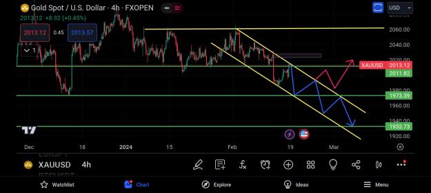 Click to Enlarge

Name: Screenshot_20240218_184404_TradingView.jpg
Size: 483 KB