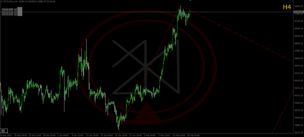 Click to Enlarge

Name: 2024-02-19_BTCUSD_H4_JBRolim.png
Size: 30 KB