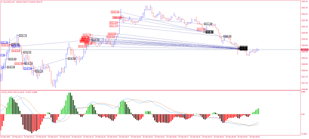 Click to Enlarge

Name: XAUUSD.aM1.png
Size: 27 KB
