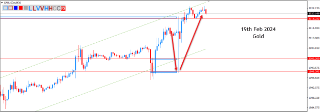 Click to Enlarge

Name: GOLD 19TH FEB 2024.png
Size: 17 KB