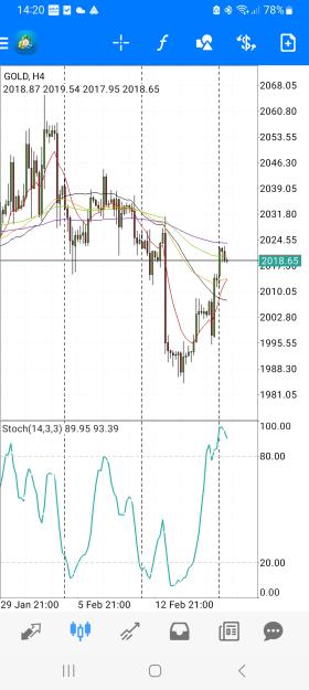 Click to Enlarge

Name: Screenshot_20240219_142037_MetaTrader 4.jpg
Size: 637 KB