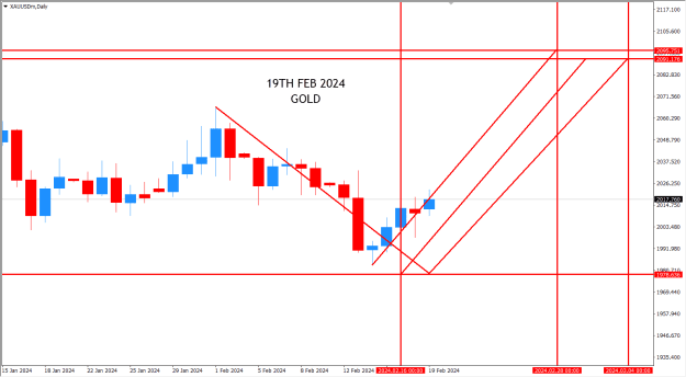 Click to Enlarge

Name: GOLD 19TH FEB 2024- 2ND.png
Size: 21 KB