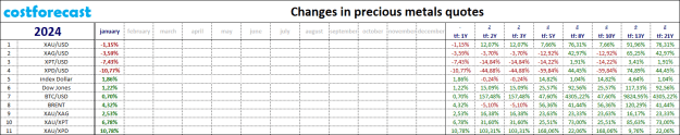 Click to Enlarge

Name: precious metals_2024.01.31.png
Size: 19 KB