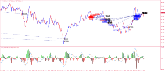 Click to Enlarge

Name: XAUUSD.aM1.png
Size: 33 KB