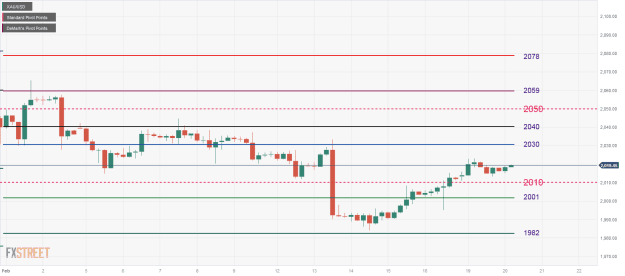 Click to Enlarge

Name: XAU_USD-7 20 02 4 a.png
Size: 22 KB