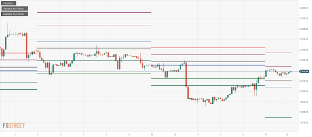 Click to Enlarge

Name: XAU_USD-9 20 02 4 c.png
Size: 20 KB