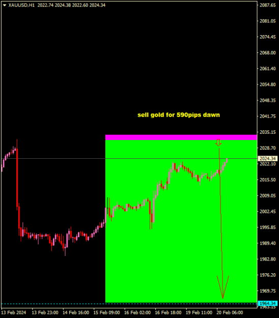 Click to Enlarge

Name: XAUUSDH1 590 pips dawn - Copy.png
Size: 9 KB
