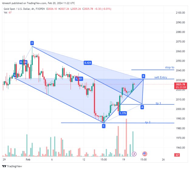 Click to Enlarge

Name: XAUUSD_2024-02-20_16-22-10.png
Size: 24 KB