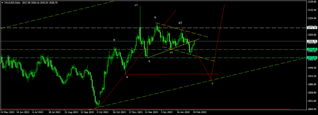 Click to Enlarge

Name: XAUUSDDaily.png
Size: 14 KB