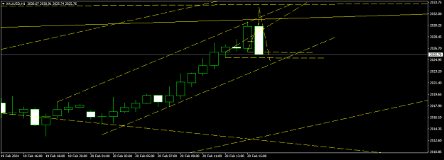 Click to Enlarge

Name: XAUUSDH1.png
Size: 10 KB
