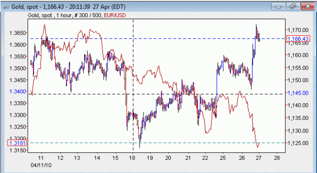Click to Enlarge

Name: GOLD_EURO_over_break_corr.GIF
Size: 36 KB