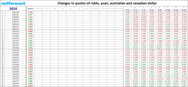 Click to Enlarge

Name: r-y-a-c_2024.01.31.png
Size: 43 KB