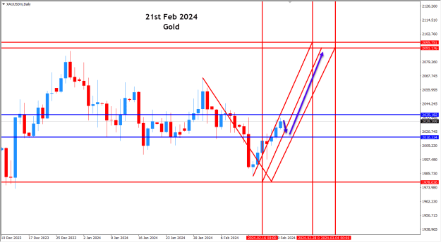 Click to Enlarge

Name: GOLD 21ST FEB 2024-D1.png
Size: 24 KB