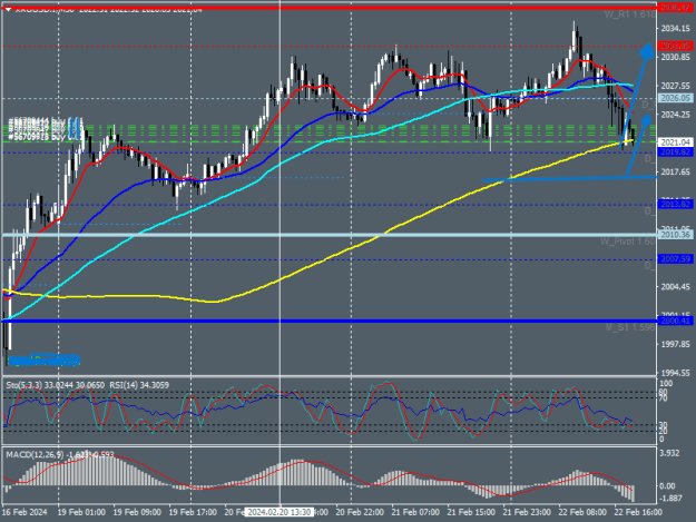 Click to Enlarge

Name: XAUUSD.IM.png
Size: 24 KB